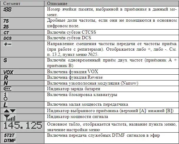Baofeng меню. Радиостанция баофенг uv-5r инструкция. меню baofeng uv-5r. рация baofeng uv 5 r инструкция. инструкция к рации baofeng uv-5r на русском языке.