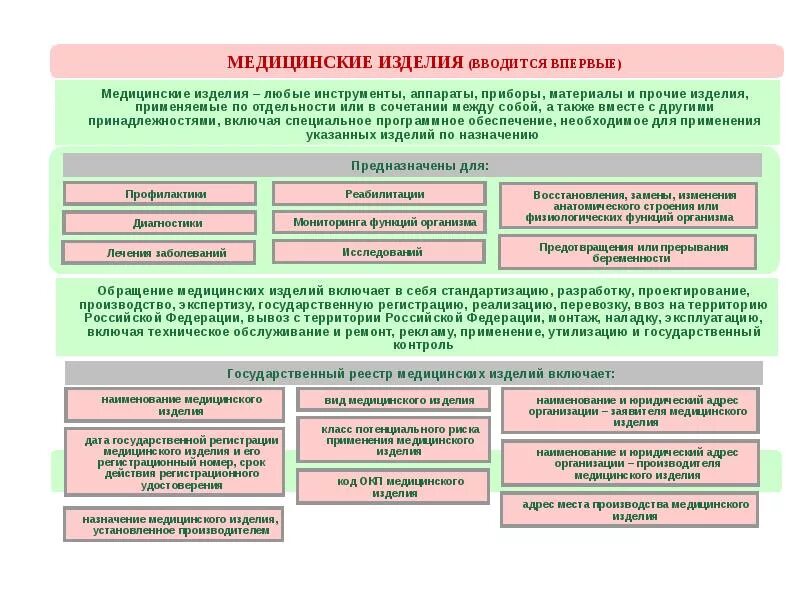 Медицинского назначения а также