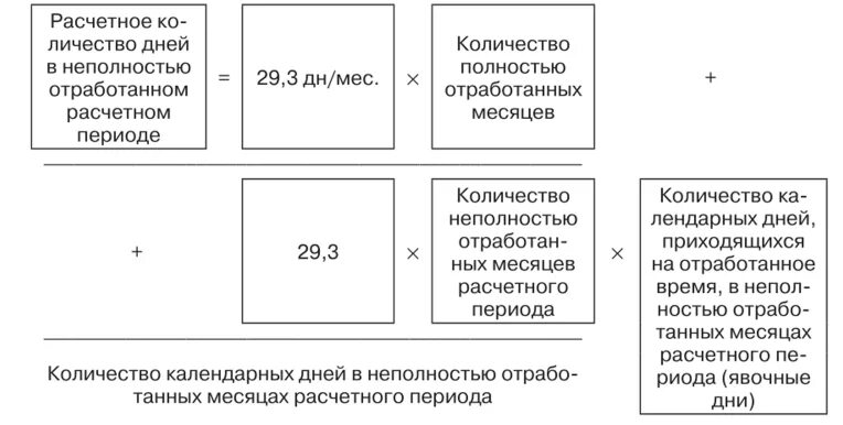 Компенсация за неполный месяц. Календарные дни расчетного периода для отпуска. Количество дней расчетного периода. Расчет календарных дней расчетного периода. Как рассчитать число календарных дней расчетного периода.