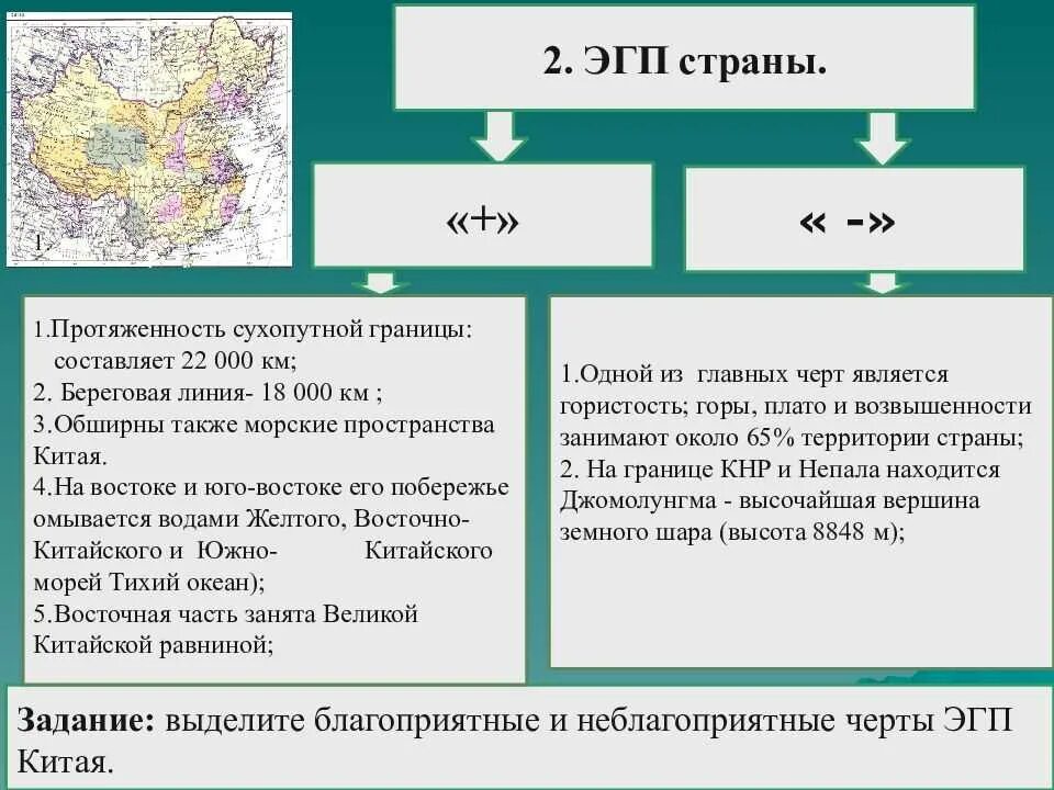 Используя тематические карты оцените влияние. Экономико-географическая характеристика Китая. Благоприятные и неблагоприятные черты ЭГП Китая. Особенности ЭГП Китая. Плюсы и минусы географического положения Китая.