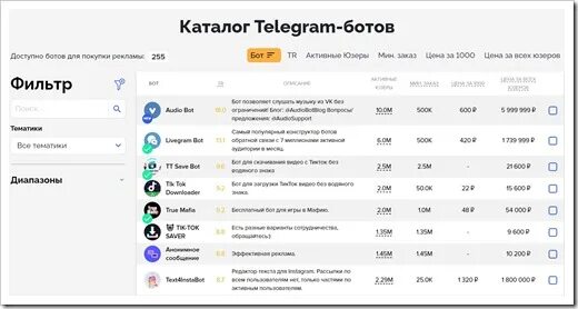 Телеграм списки. ТТ save bot телеграмм. TT save bot.