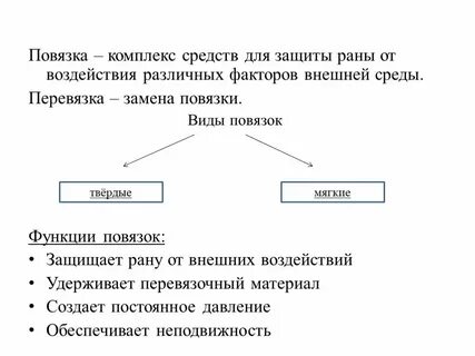 Твердые повязки