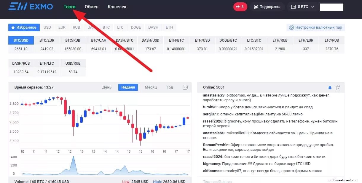 Эксмо биржа. EXMO: биткоин торговля на бирже криптовалют. Эксмо биржа криптовалют. Сайт биржи эксмо