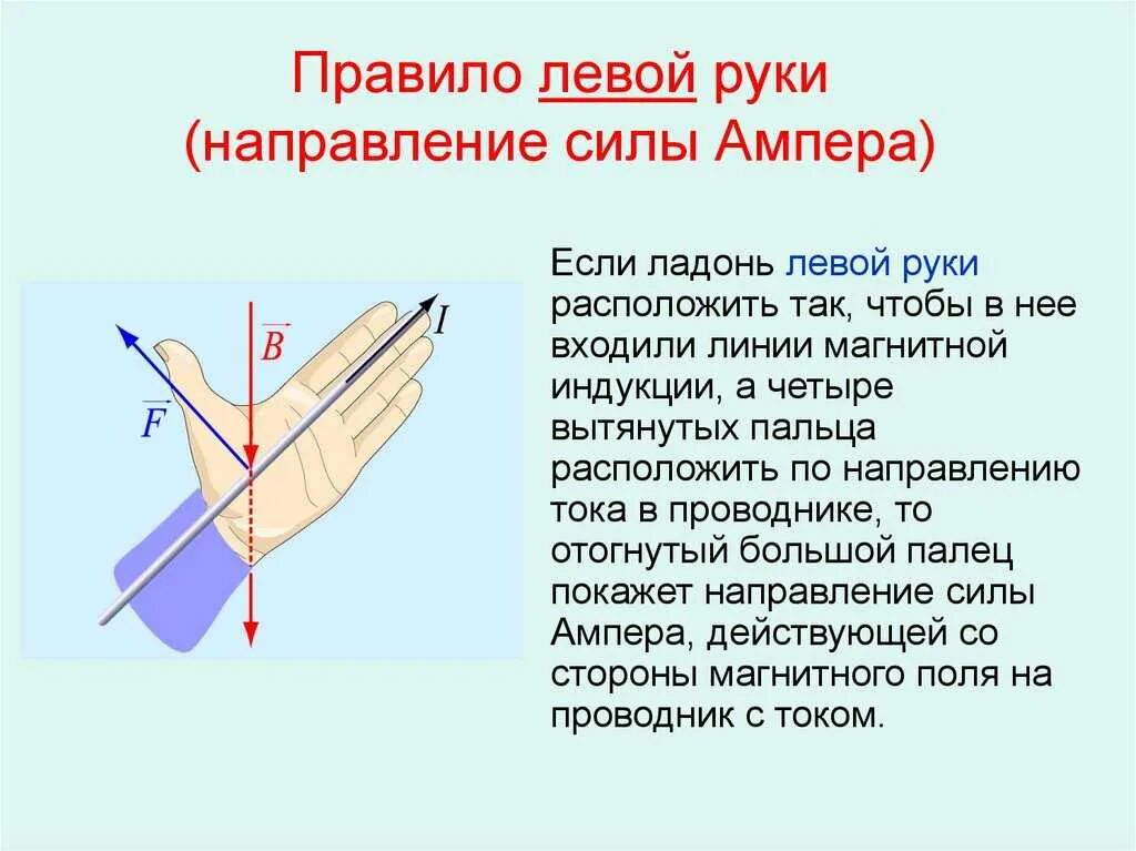 Как определить направление магнитного поля по правилу левой руки. Правило буравчика магнитная индукция левой руки. Правило левой руки для тока. Как определить правило левой руки.