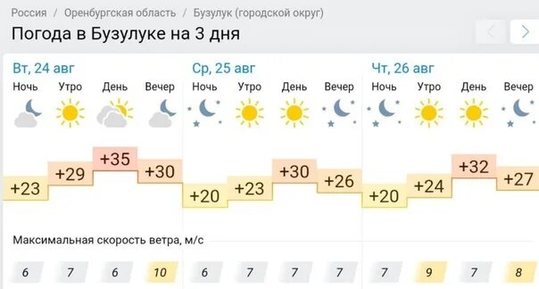 Погода в бузулуке на месяц оренбургская область. Погода в бузулуке на месяц оренбургская область. Погода в бузулуке на месяц оренбургская область. Погода в бузулуке на месяц оренбургская область. Погода в бузулуке на месяц оренбургская область.