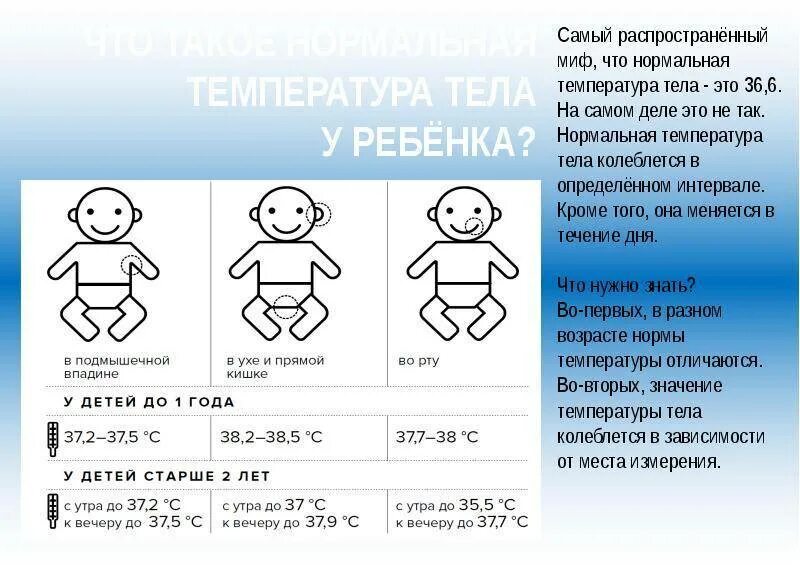 Какая температура у 3 месячного ребенка. Нормальная температура у грудничка 2 месяца. температура у новорожденного ребенка норма до 1 месяца. температура тела у новорожденных в 2 недели норма. температура тела у 2 месячного ребенка норма таблица.