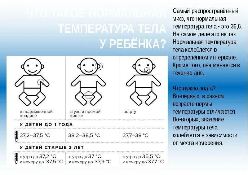 Какая должна быть температура тела у ребенка. Нормальная температура у грудничка 2 месяца. Температура у новорожденного ребенка норма до 1 месяца. Нормальная температура у грудничка 1.5 месяца. Нормальная температура тела у грудничков до 1.