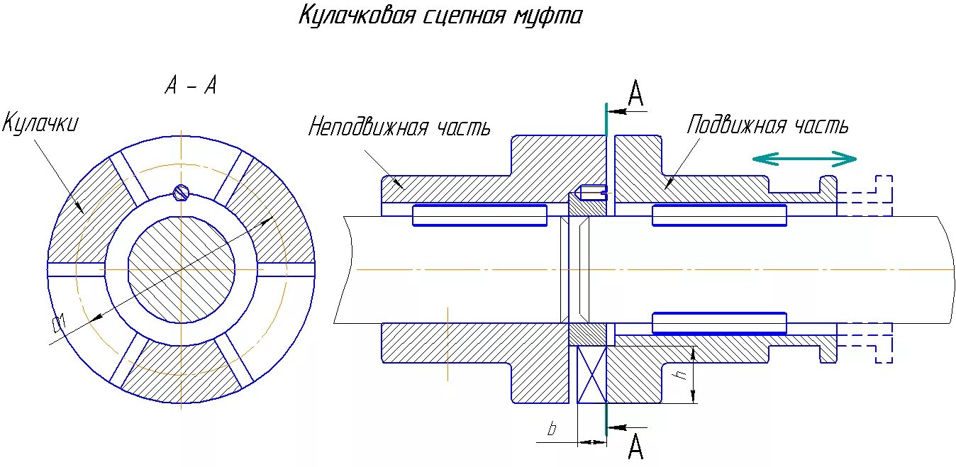 Соединения с помощью муфт. Чертеж соединительной муфты электродвигателя. Муфта соединительная кулачковая чертеж. Муфта соединительная кулачковая SKF FRC 130 /42 чертёж. Полумуфта соединительная кулачковая чертеж.