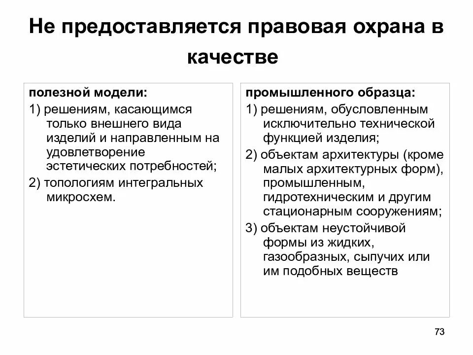 Исключения из охраны. Полезная модель охраняется:. Правовая охрана полезных моделей. Промышленные образцы, охрана. Объекты, изъятые из охраны промышленным образцом..