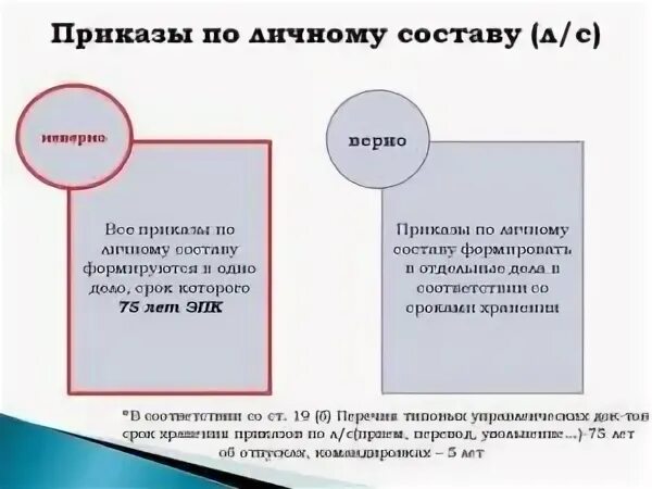 Приказы по личному составу группируются. Виды приказов по личному составу. дело с приказами по личному составу. приказы виды приказов. приказы по личному составу группируются в дела.