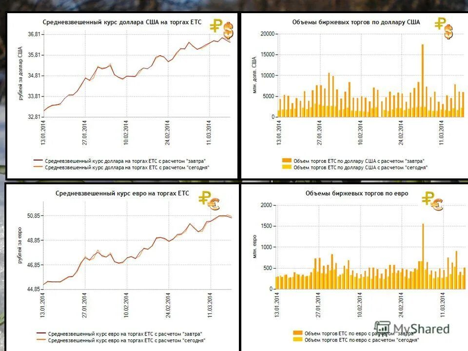 торги на форекс доллар рубль. биржа торги доллар. биржевой курс доллара онлайн. средневзвешенный курс евро. сегодня на валютном бирже торги доллара.
