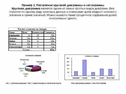 Для следующего набора пар значений постройте