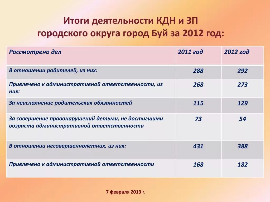 Деятельность КДН И ЗП. ПДН КДН И ЗП расшифровка. Учет КДН И ЗП что это. Комиссия КДН И ЗП расшифровка.