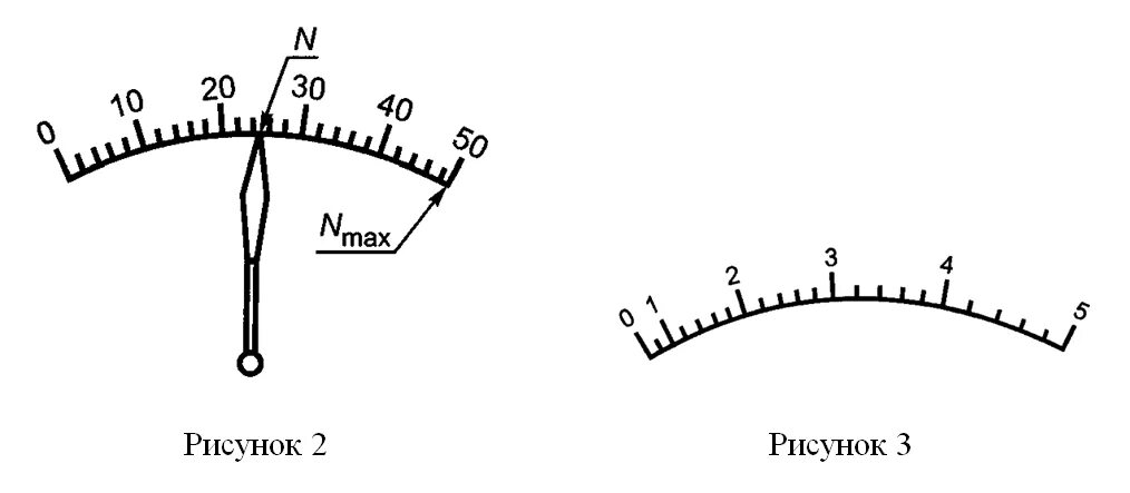 Нулевая шкала. Односторонняя шкала прибора. Шкала. Измерительный прибор с Безнулевой шкалой. Барабанная шкала прибора.