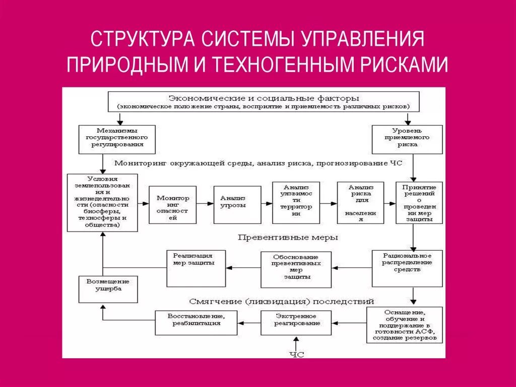 Иерархия системы управления