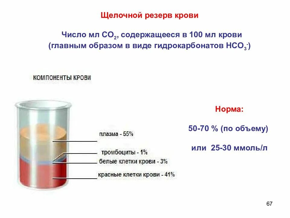 Содержимое в щелочи