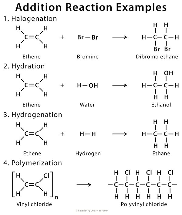 Addition examples. Addition reaction examples. reaction reaction. алкены с mcpba. wittig olefination.