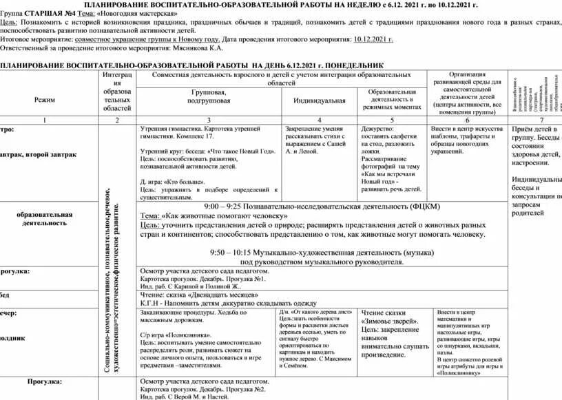 Планирование старшая группа апрель фгос. Старшая группа мебель календарный план. Планирование воспитательно-образовательной работы в старшей группе. Календарный план Нищева старшая группа. Календарно-тематическое план в старшей группе Нищева.