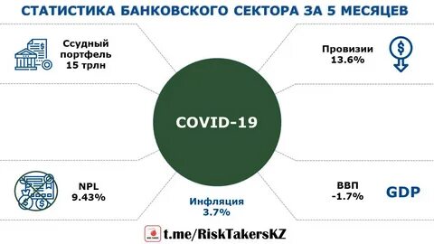 Статистика банков