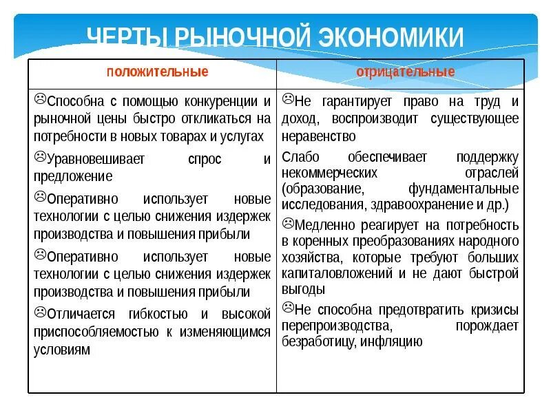 Черты рыночного общества. Положительные и отрицательные черты рыночной экономики. Позитивные черты рыночной экономики. Таблица черты рыночной экономики положительные и отрицательные. Характеристика рыночной экономики.