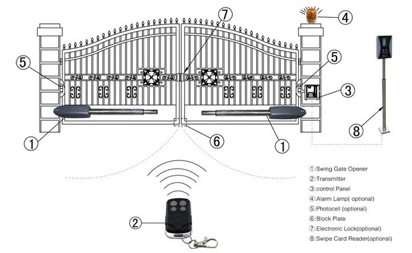 Swing gate. Схема подвижных ворот. swing gates. открытие ворот со звуком. swing gate opener.