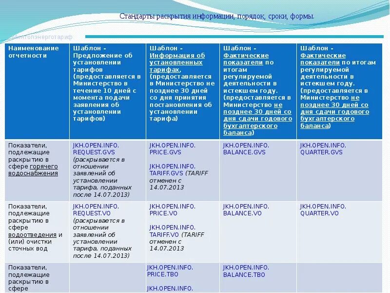 Постановление стандарт раскрытия информации. Стандарты раскрытия информации. Опен инфо.