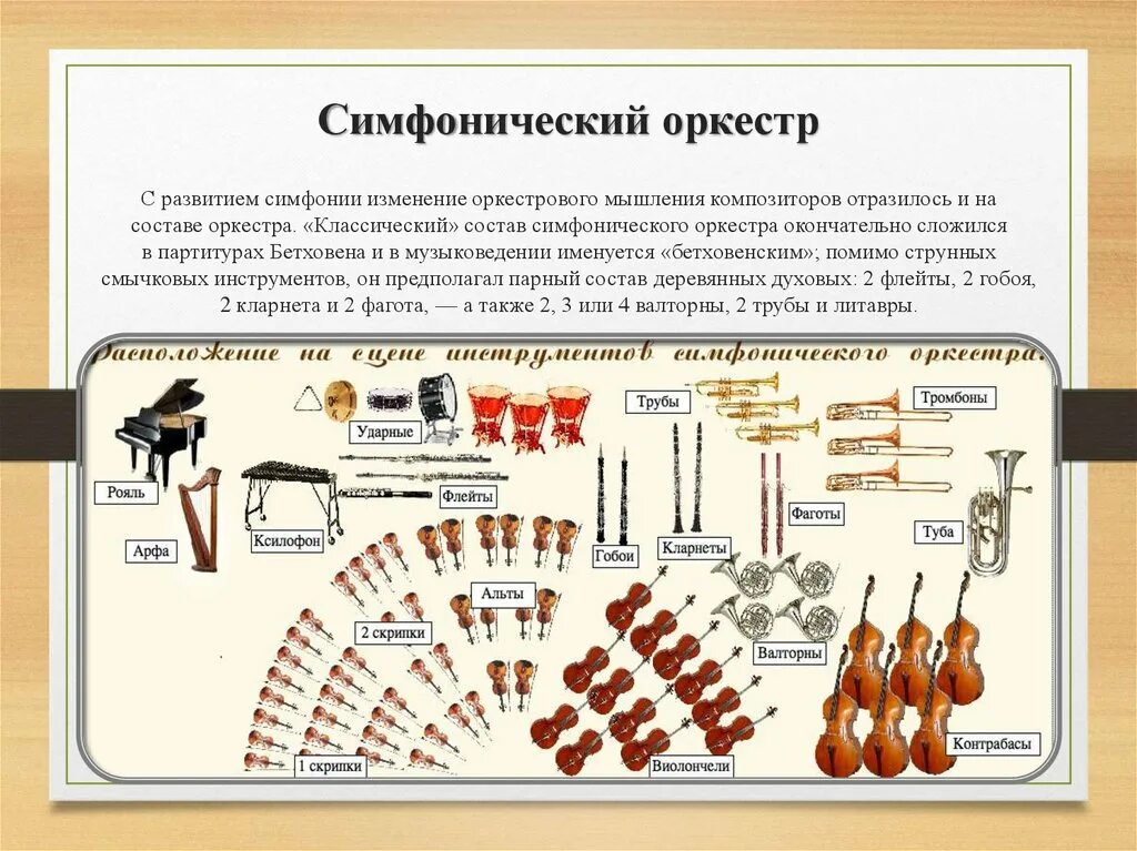 Перечислите группы симфонического оркестра. Симфонический оркестр состав инструментов. Состав симфонического оркестра струнные деревянные духовые ударные. Структура симфонического оркестра. Состав симфонического симфонического оркестра.