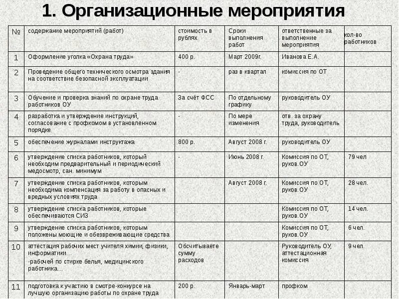 Отчет мероприятий по охране труда. План мероприятий по охране труда. Образец плана мероприятий. План мероприятия пример. План мероприятий по охране труда на предприятии образец.