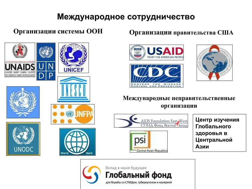 Фонды американских компаний. Неправительственные организации. Неправительственные организации НПО. Международные организации. Правительственные и неправительственные международные организации.