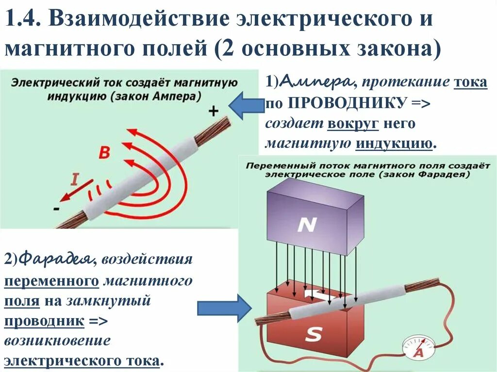 Магнитное и электрическое отличие. Взаимодействие электрического и магнитного полей. Взаимосвязь переменных электрических и магнитных полей. Взаимодействие магнитного поля и электрического поля. Взаимодействие электричества и магнитного поля.