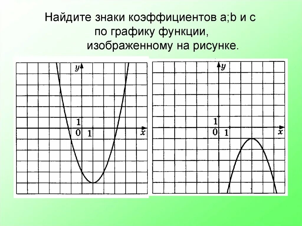 Найти график функции по рисунку