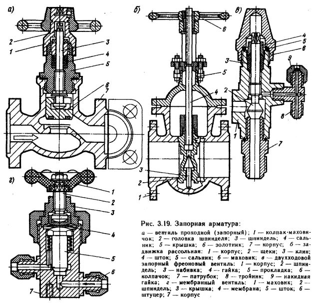 Схема запорной арматуры. Запорная арматура для трубопроводов схема. Ревизия запорной арматуры схема. Регулирующий клапан мембранный чертеж. Кран трубопроводной арматуры схема.
