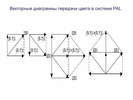 Система пал
