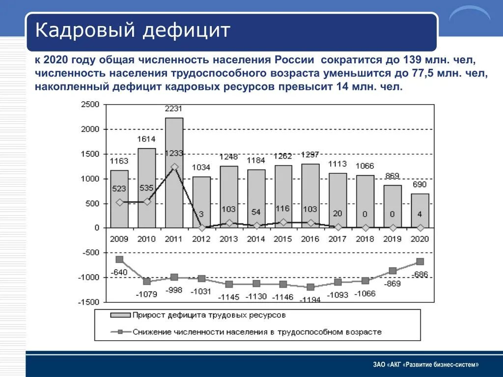 Среднегодовая в 2020. Динамика населения России. Население РФ 2020 численность. Численность населения России на 2020. Численность населения России в 2020 году.