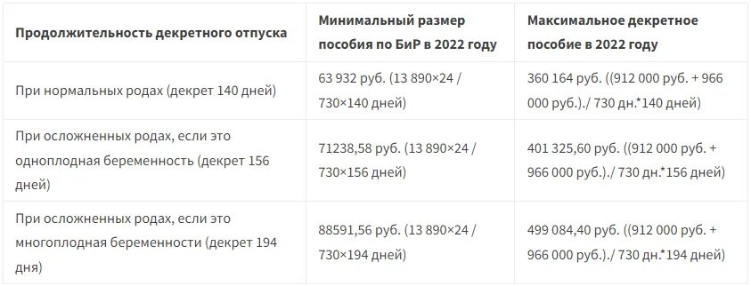 Максимальное пособие 2022. Таблица размеров детских пособий в 2022г. Таблица выплат пособий на детей в 2022. Детские пособия в 2022 году. Сумма детских пособий в 2022 году.