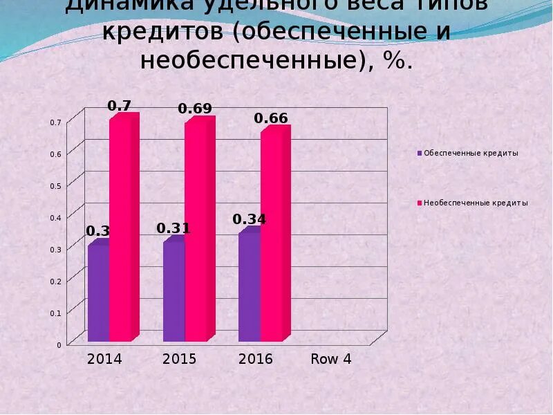 Необеспеченная товарами эмиссия. Обеспеченный кредит это. Обеспеченные и необеспеченные займы. Виды обеспеченных и необеспеченных кредитов. Необеспеченный кредит.