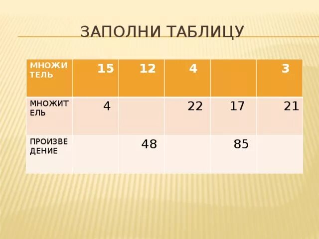 Таблица произведения. Заполните пустые места в таблице. Наибольшее произведение в таблице. Значение показателя степени. Наибольшее произведение в таблице.