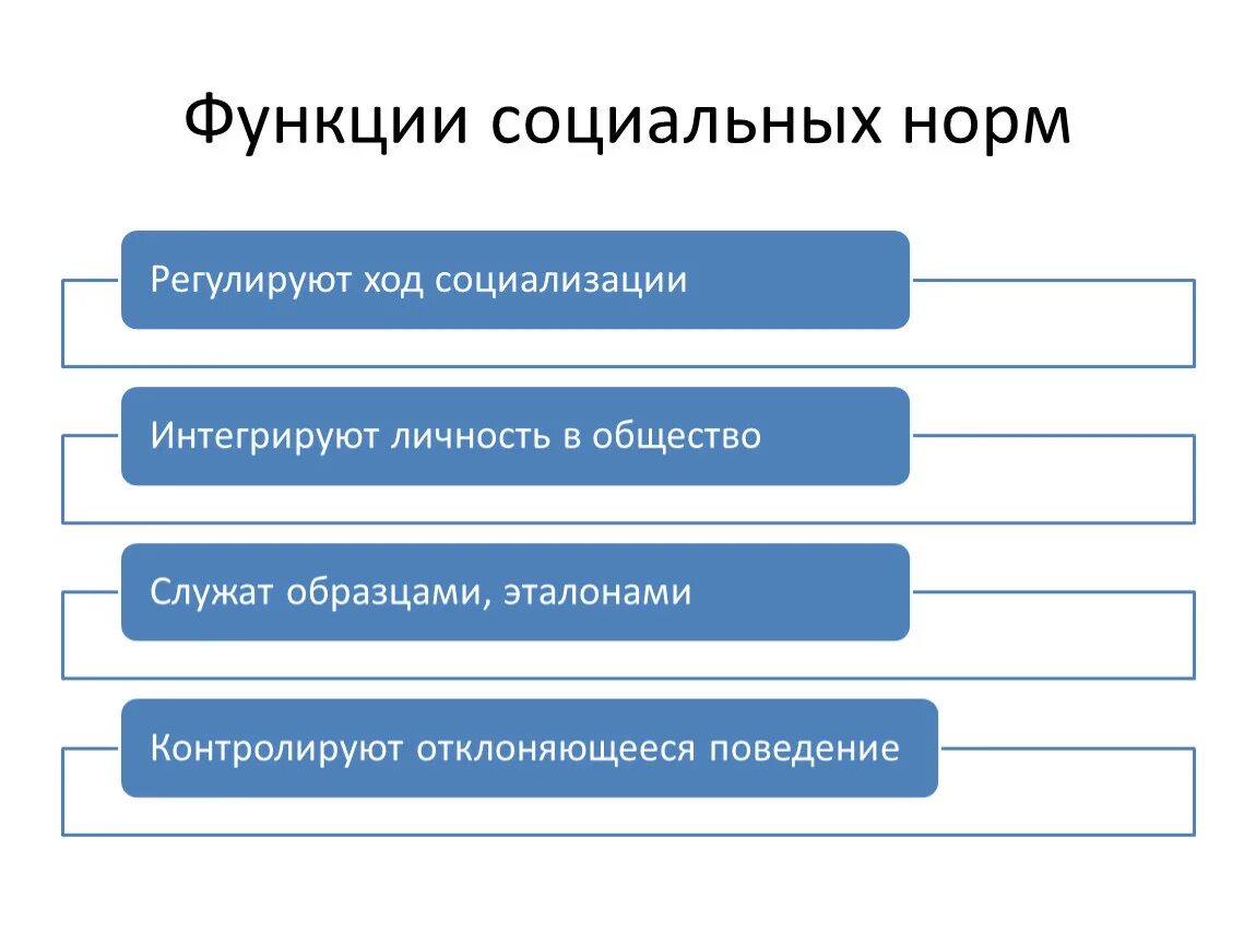 Функции социального статуса. Социальные статусы и роли. Социальный статус и социальная роль. Социальные функции социальный статус.