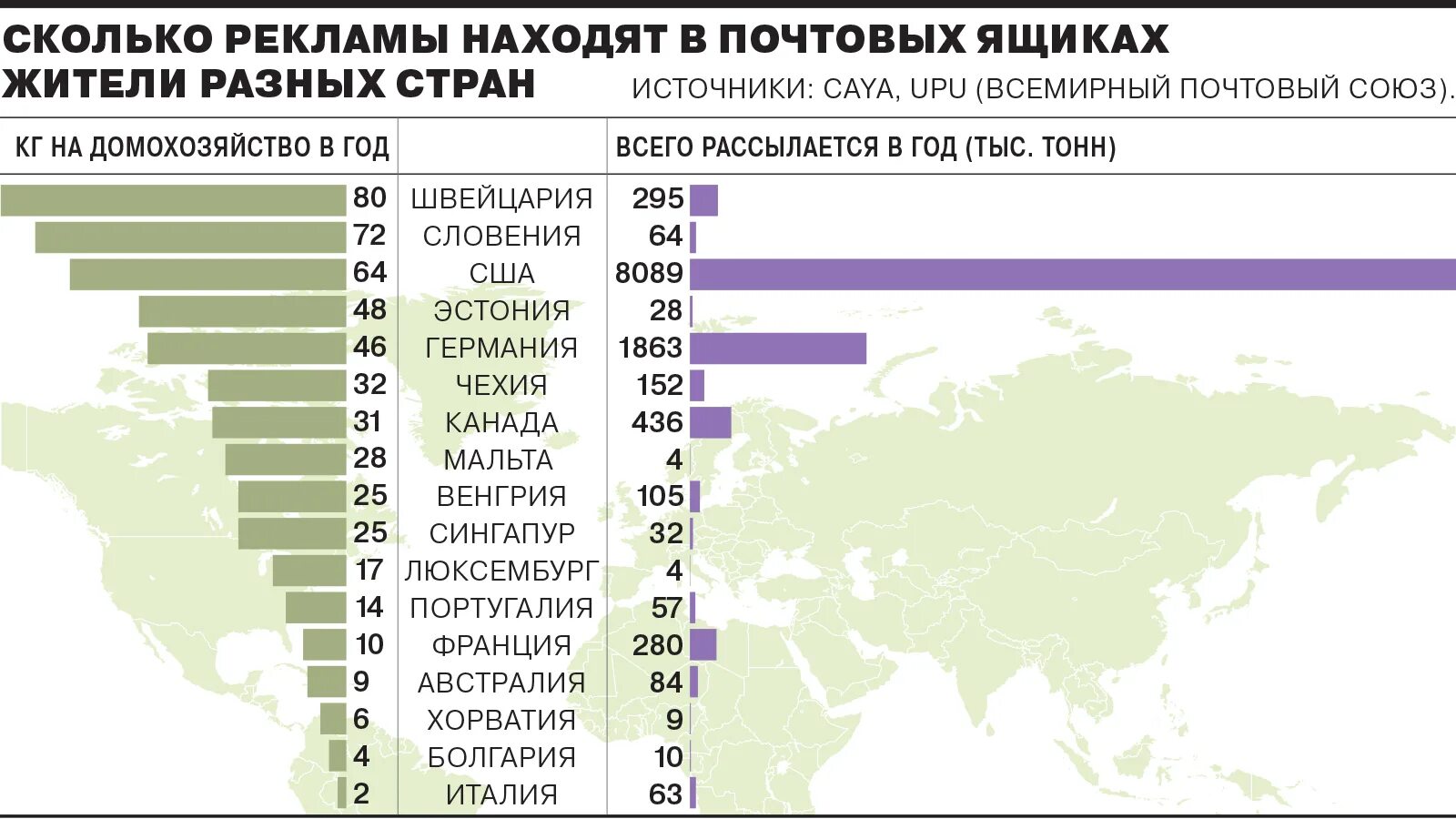 Занимает лидирующее место в мире. Лидер по производству бумаги на душу населения. Сколько рекламы в мире. Какая Страна занимает 1 место по количеству тюрем в мире. Первое место в мире по количеству инвалидов на душу населения, это США.