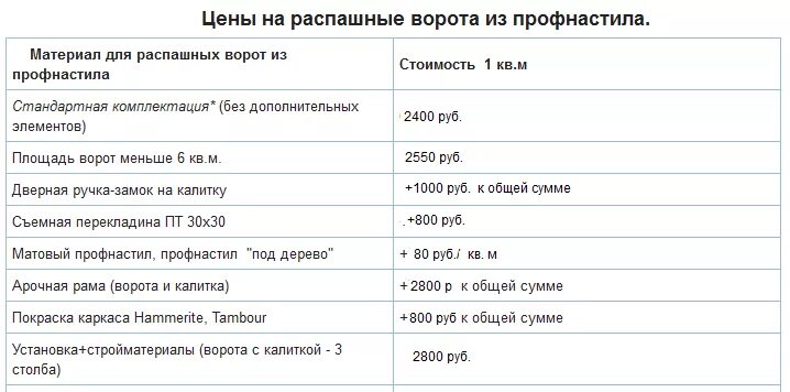 Расценки на сварочные работы прайс