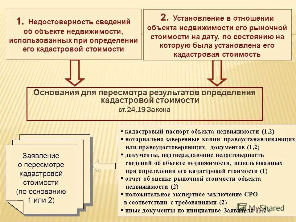 Результат рыночной оценки. Установление рыночной стоимости. Оценка рыночной стоимости объекта недвижимости. Определение рыночной стоимости имущества. Отчет об определении рыночной стоимости объекта недвижимости.