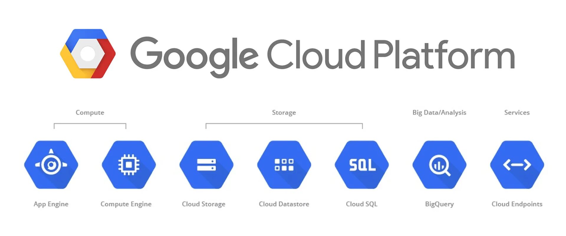 Google services api