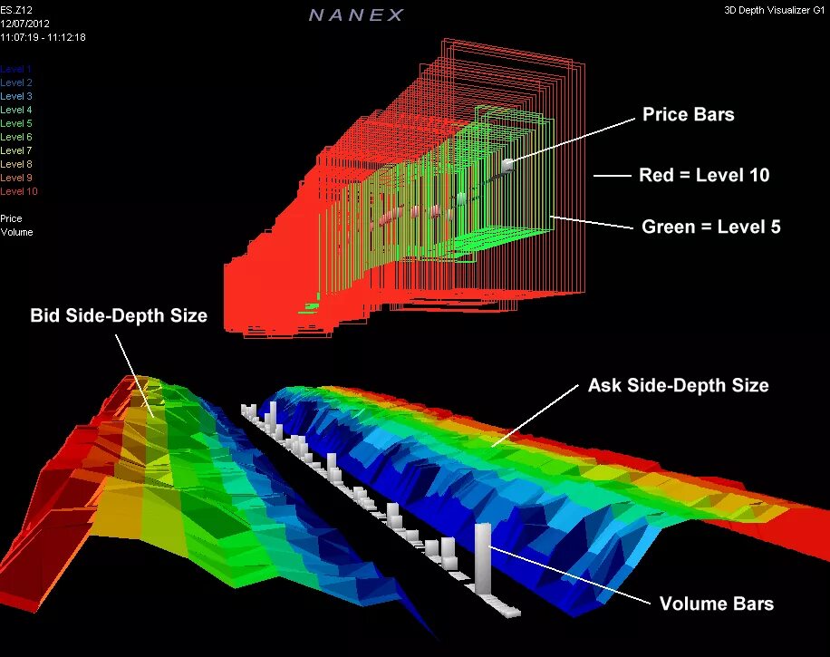 True depth. 3д глубина. Статика СУПЕРЭВМ. График 3d глубина слои. Green Level технология.