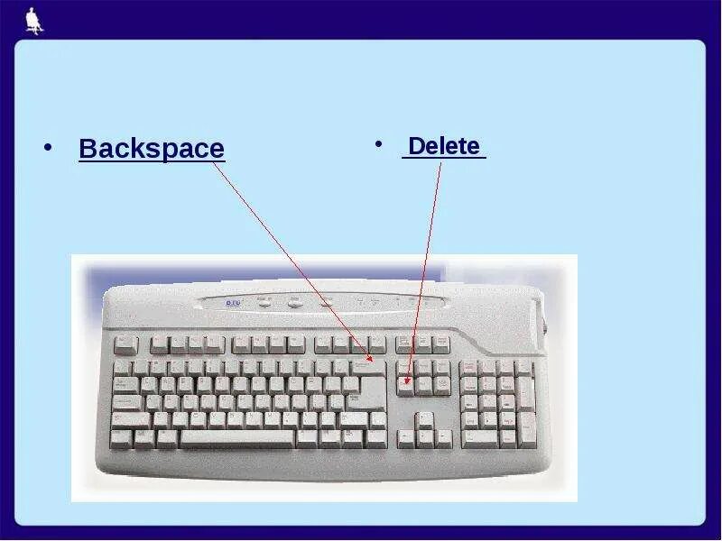 Кнопка Backspace. Backspace на клавиатуре. Что такое Backspace на клавиатуре компьютера. Кнопка на клаве Backspace. Бэкспейс на клавиатуре что это значит