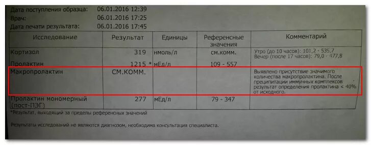 Пролактин 1000. Анализ на пролактин и макропролактин нормы. Макропролактин норма у детей. Пролактин и макропролактин расшифровка анализа. Макропролактин анализ норма у мужчин по возрасту таблица.