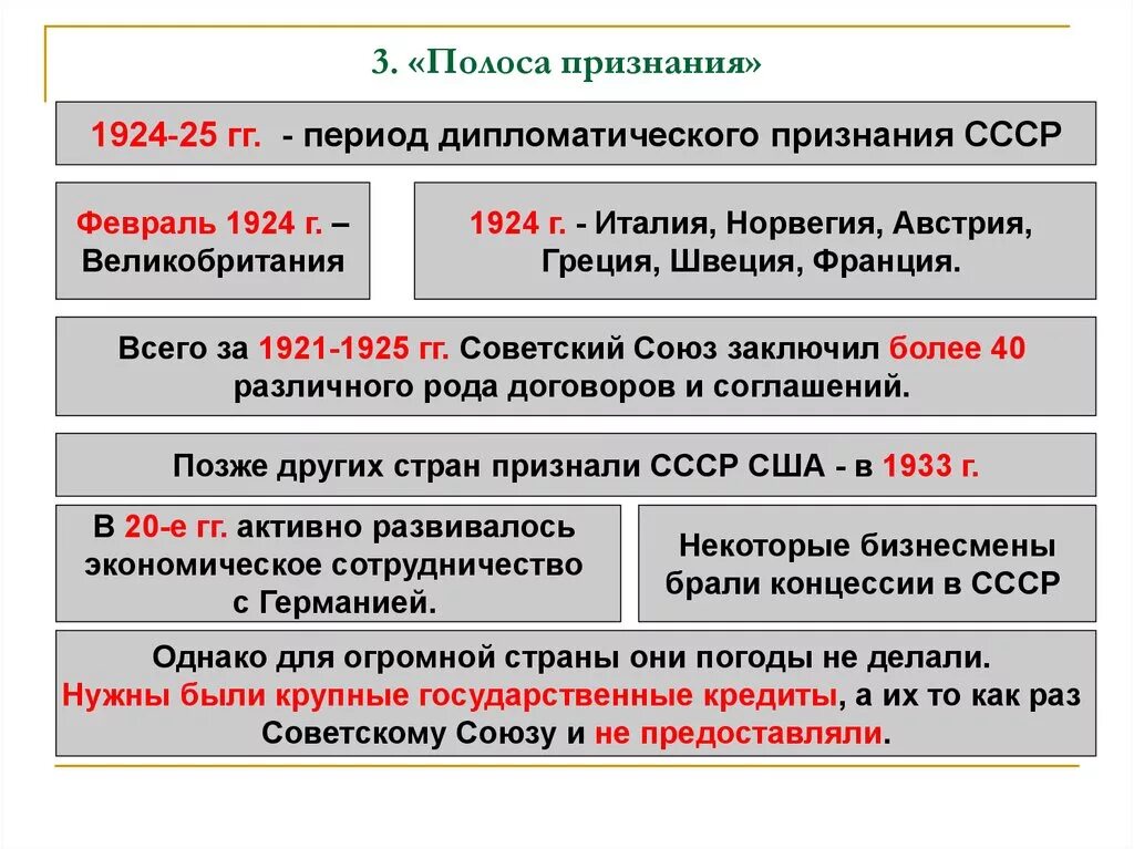 Международное признание россии