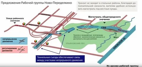 Солнцево бутово видное каширское шоссе