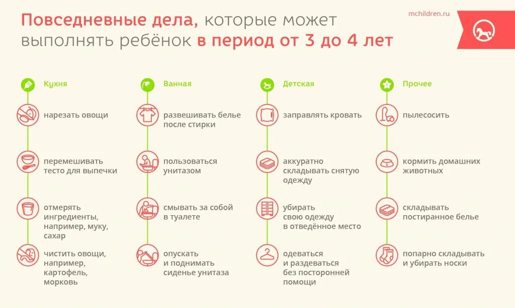 Обязанности ребёнка по длму. Дела по возрасту. Макет пенсионного дела пример. Дела по возрасту. Как рассчитать трудовую пенсию.