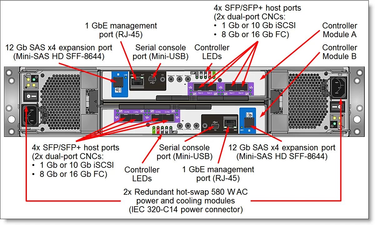 Internal port. THINKSYSTEM ds2200. Ds2200 THINKSYSTEM 24. ISCSI Порты. ISCSI Интерфейс.