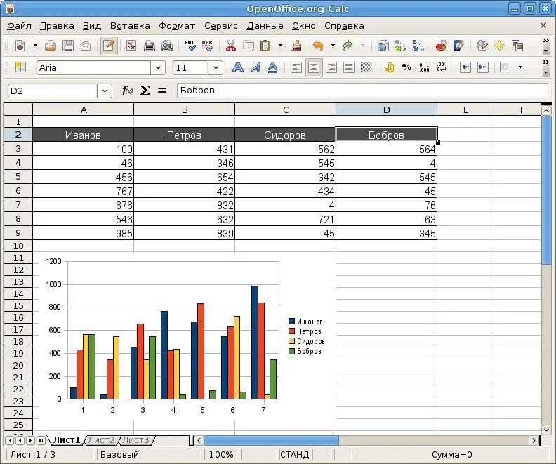 Опен эксель. Интерфейс табличного процессора OPENOFFICE Calc. Электронная таблица OPENOFFICE Calc. Табличный процессор LIBREOFFICE Calc. Таблица в опен офис эксель.